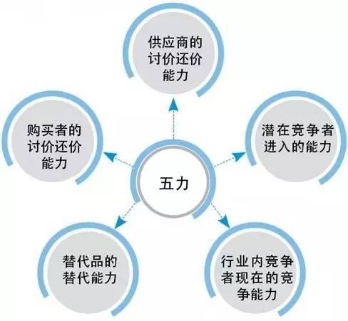 在IT行业做了十几年，但一直喜爱股票类投资。现想转行做投资类相关工作，请行内的给些建议应该从那里开始做