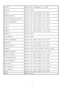 去美国读研一年费用,去美国读研一年费用多少？