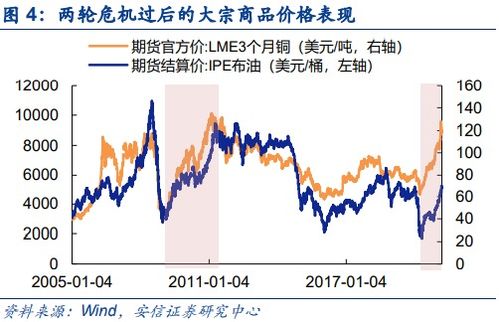 2009年在这金融危机状态下干点什么买卖能赚钱？？？？