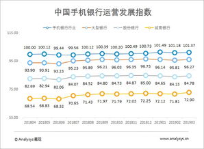 2019手机银行运营指数第一弹 获客 转型 创新 场景等成高频词 