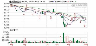 开源控股(01215)预计中期净亏损约200万港元