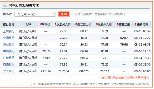 澳门币对人民币汇率换算 澳门币对人民币汇率换算 行情