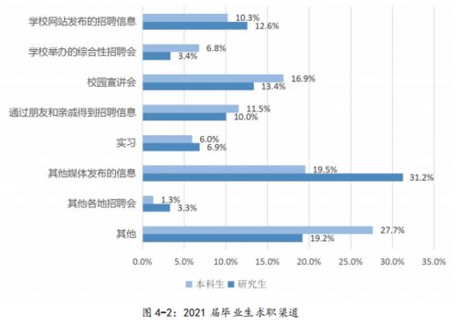 你好我是本科签了中航光电，为选聘研发请问进研发部的比例大概是多少，进不去的话是什么职位待遇如何