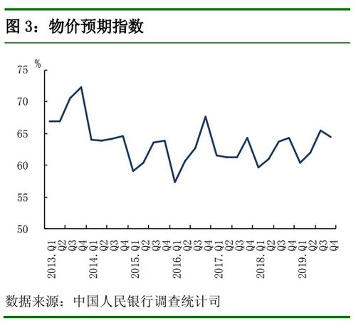 央行发布2019年第四季度企业家 银行家 城镇储户问卷调查报告