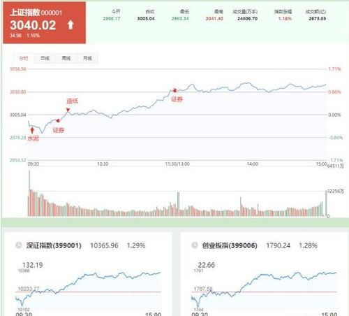 如何设置股票跌幅榜为板块指数