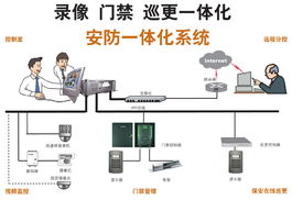 智慧乡村智慧安防监控系统升级