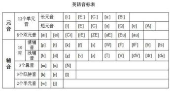 英语拼音表大全图 搜狗图片搜索