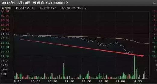 今日股市行情为什么下跌