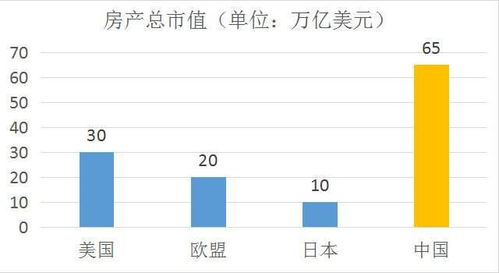 中国房价再过5 10年,可能又是一波令人难忘的行情,你信吗