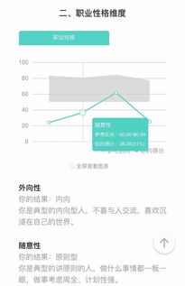 未来5年,哪种职业最适合你 