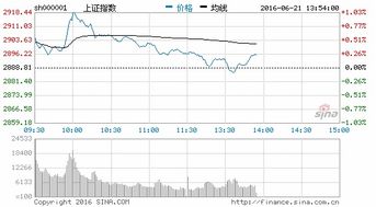 上海良润生物医药科技有限公司的股票叫什么