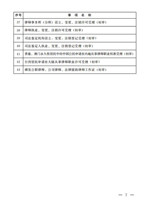 公路需改造的报告范文;修路审批需要多长时间？