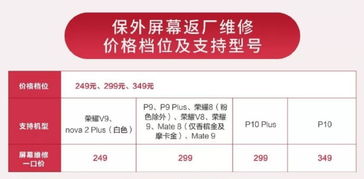 华为上线“返厂维修一口价”活动：解决主板、屏幕修不起等问题