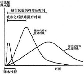 自1993年起,每年的3月22日为 世界水日 ,2008年世界水日的主题是 涉水卫生 读六大洲多年平均降水量 蒸发量和径流量比较图,回答以下2题 1.水资源从多到少排列正确的是 