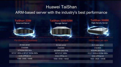 华为云服务器代替芯片华为应该怎么应对接下来的断供带来的影响,特别是芯片 