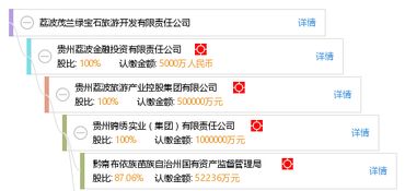 湖北绿宝石生态旅游开发有限公司注册地是那里？