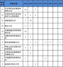 石墨烯毕业论文提问