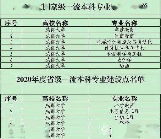 成都大学级别？成都大学是什么级别。 书记是什么级别。校长又是什么级别