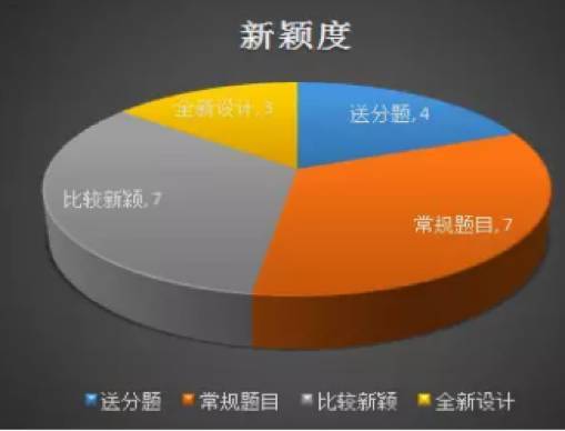 想在小升初统一测评中取得好成绩,先要了解小升初重点考察哪些能力 