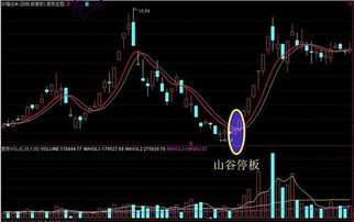 股票10000元长10个停板是多少钱