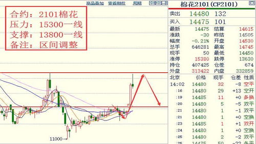  apt币今日行情价格走势预测,APT黑客组织为何又盯上数字货币？ 区块链