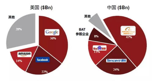 不需要融资是什么意思