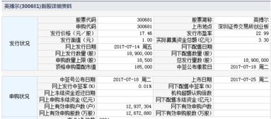 福赛科技的新股网上发行中签率为0.0241%