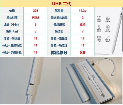 ipad触屏笔什么牌子好用 第三方苹果笔推荐