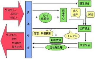 资金成本为什么会存在大小关系？