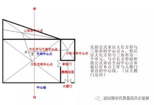 谈玄空风水三元罗盘及立极规的选购