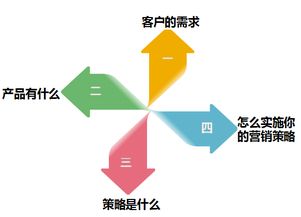 JN江南体育：暑期互联网名企商业分析项目实训，助力商业分析/市场营销申请(图24)