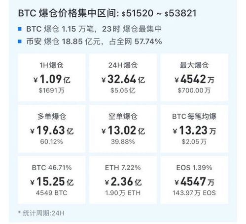  ldo币上市价格,上市价格全面超预期 快讯