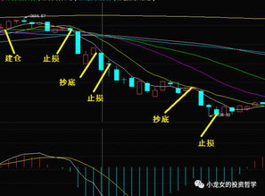 做期货，想做锁仓操作，要注意什么