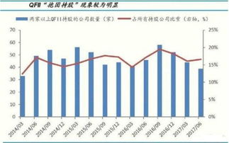 股市动荡，外资撤离，AI领域龙头股跌停连连，3000点或将触手可及