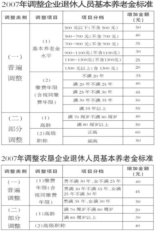 养老保险提前买的好处养老保险交的早有好处吗