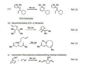 烯烃复分解反应的介绍 