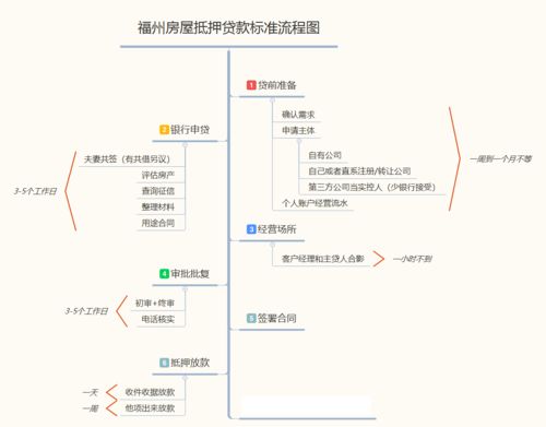 衡阳房产抵押银行贷款流