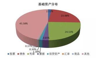 银行理财的五大转型策略 