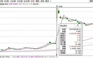 沪港通开通后股票是不是不设涨幅限制？