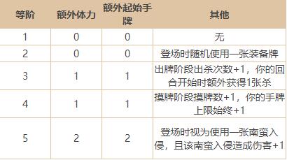 三国杀OL 十殿阎罗2.0规则介绍