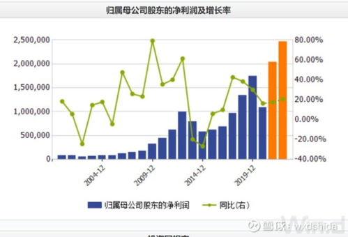 为什么现在洋河股份发展得那么好？