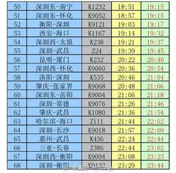 好消息 广州高铁可直达18个省市 近10年来最大范围的列车运行调整 