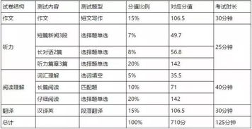 四六级涨分来袭