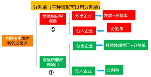 建筑企业五个特殊问题的处理方式