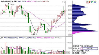 股票涨到100元停牌又从20元是怎么回事