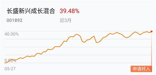 为什么股票基金显示亏了，但是实际金额多了