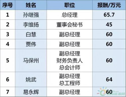 有多少钱才可以申购节能风电