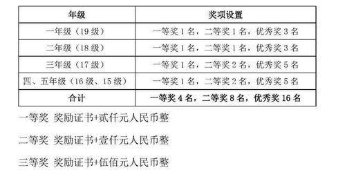 论文中的注释要怎么写