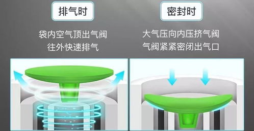 神奇压缩袋 8秒 趴 一下,不费力让衣柜大一倍