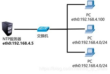 NTP时间同步(ntp时间同步服务器免费)